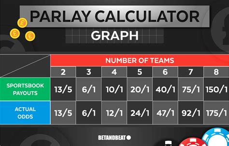 vegas insider parlay calculator|how to calculate parlay payout.